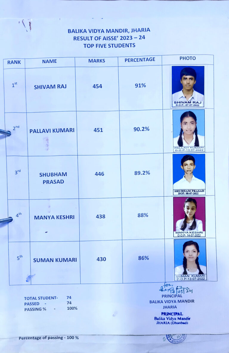 last three year topper list class 10, 12 science and com_p1(pdfgear